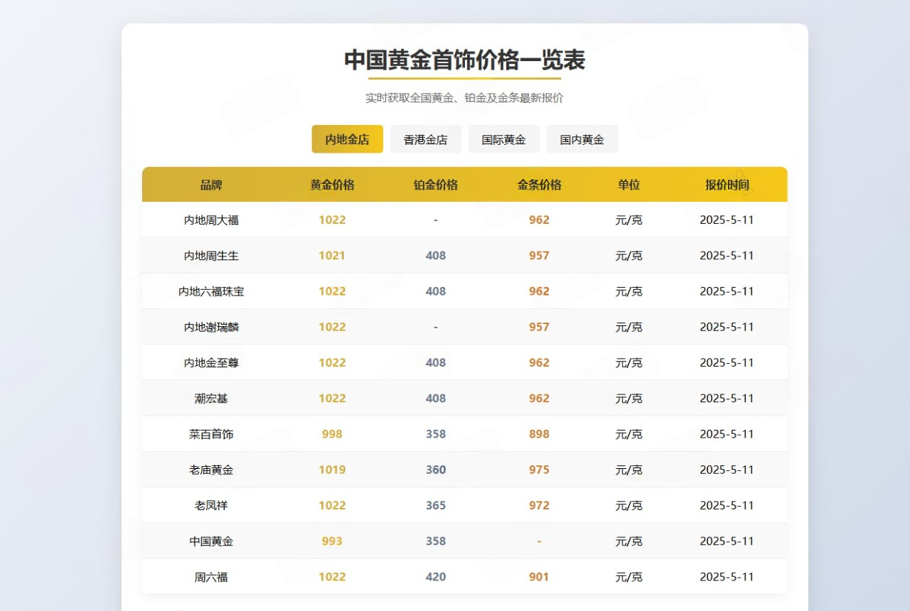 黄金首饰价格查询单页源码